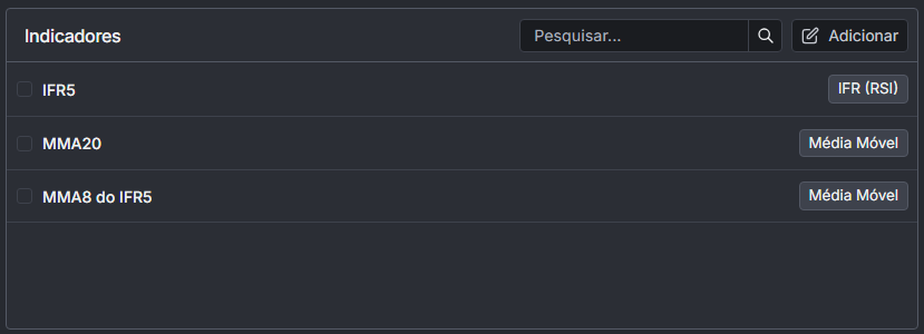 Lista de Indicadores